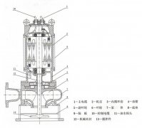 JYWQ自動攪勻潛水排污泵