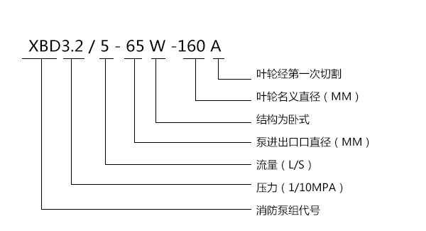 XBD-ISW臥式單級消防泵